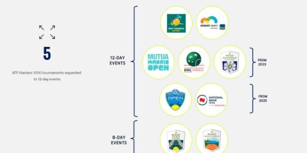 bob半岛体育-张奔斗：上海大师赛升级背后的撕扯大戏
