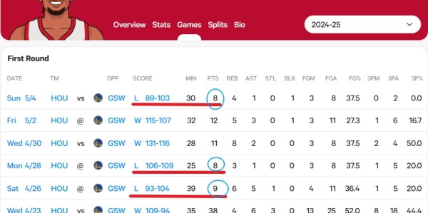 马特-巴恩斯：火箭本看好杰伦-格林 但打完季后赛让他变得可交易