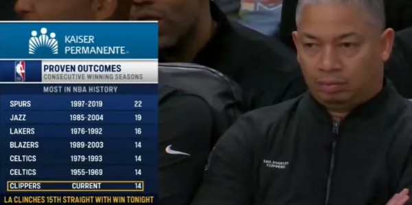 bob半岛体育官方网站-快船连续15个赛季胜率达到50%以上，高居历史第四位